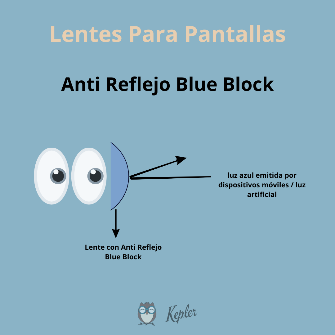 Lentes para Pantallas (sin fórmula)