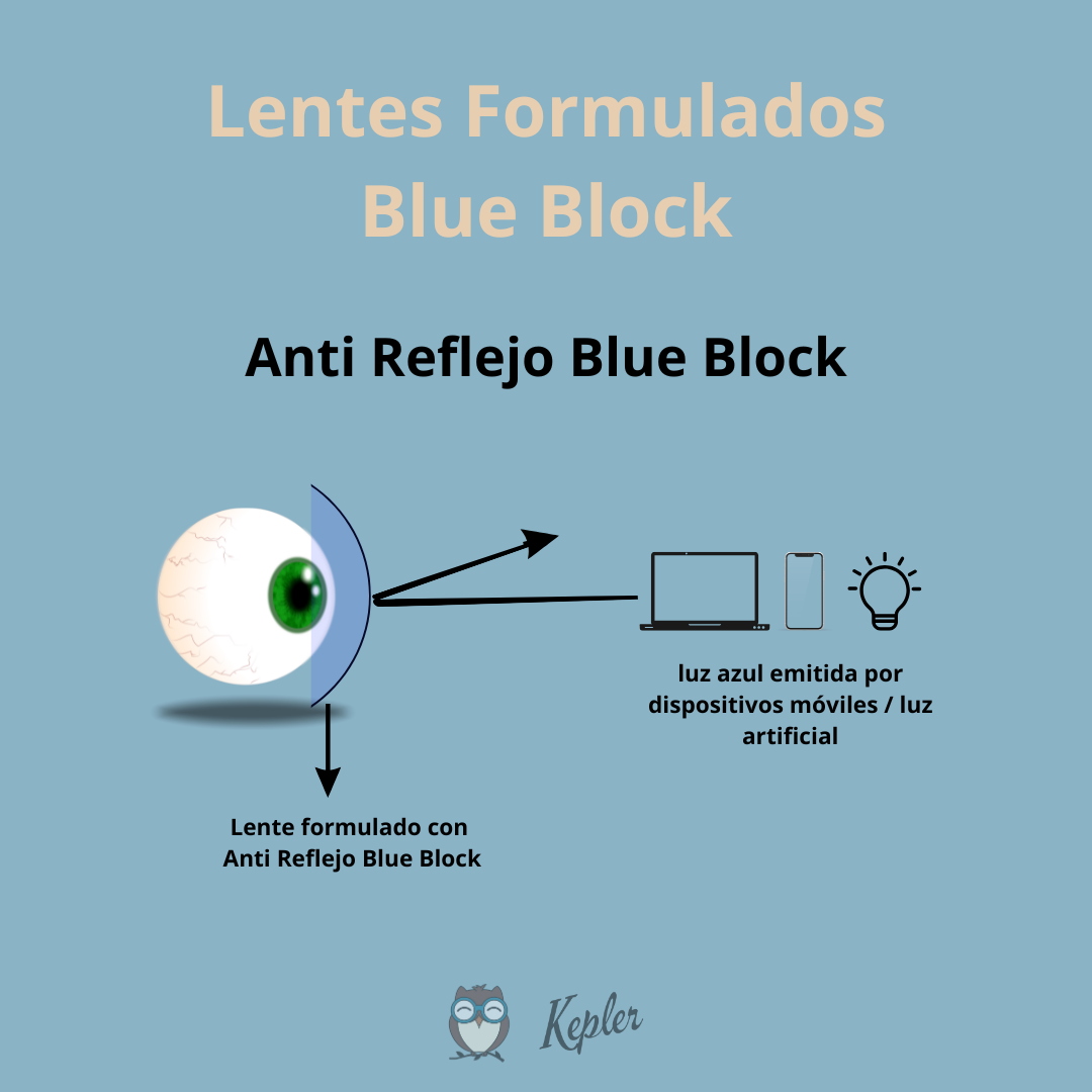 Lentes Formulados Anti Reflejo Blue Block
