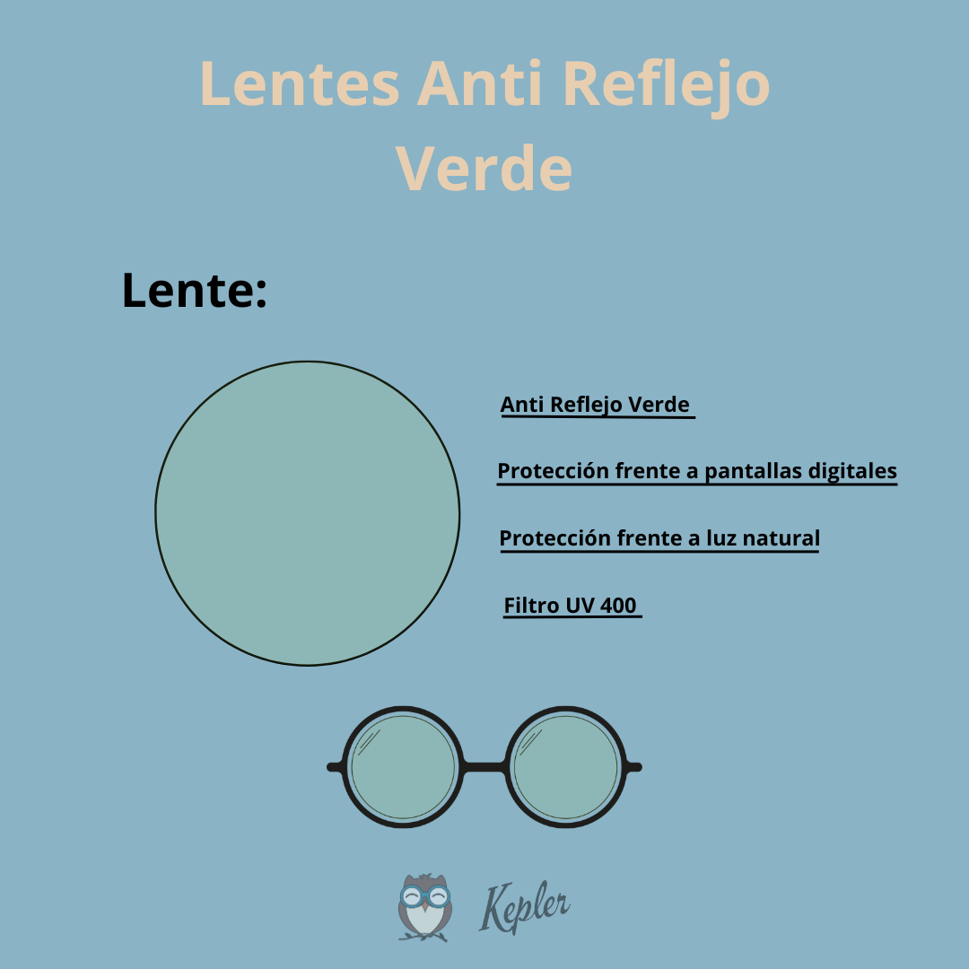 Lentes para Pantallas