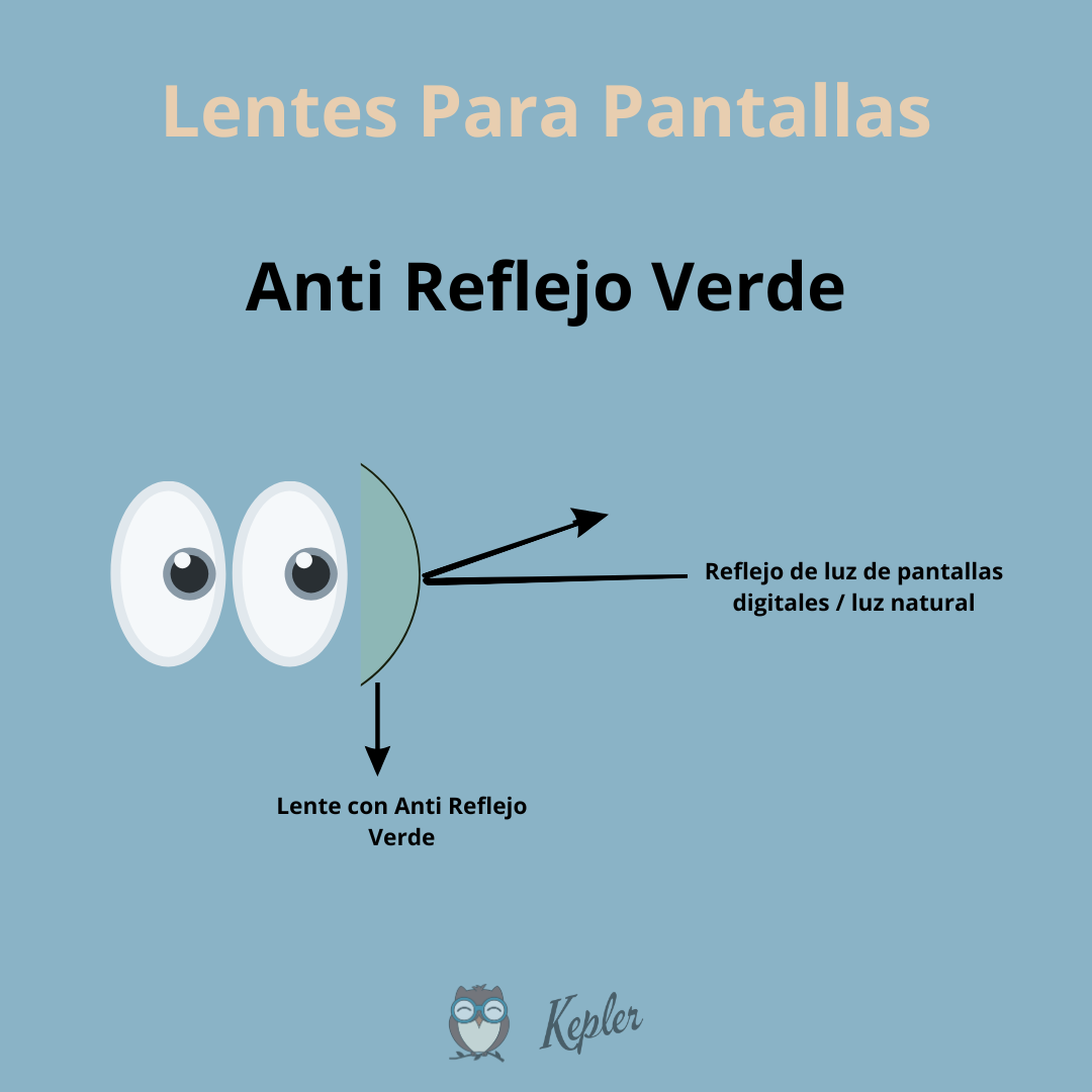Lentes para Pantallas